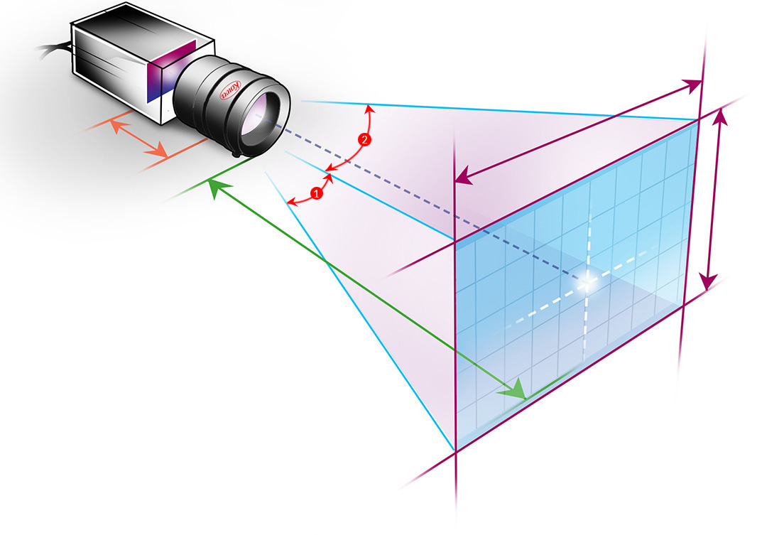 zout Verrijken kwaliteit Lens Calculator | Focal Length | Working Distance | Field of View